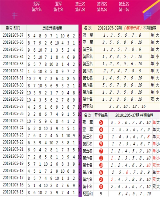 科技 第63页