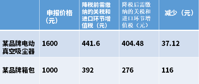 百货日用消费品包括哪些百货日用消费品概述