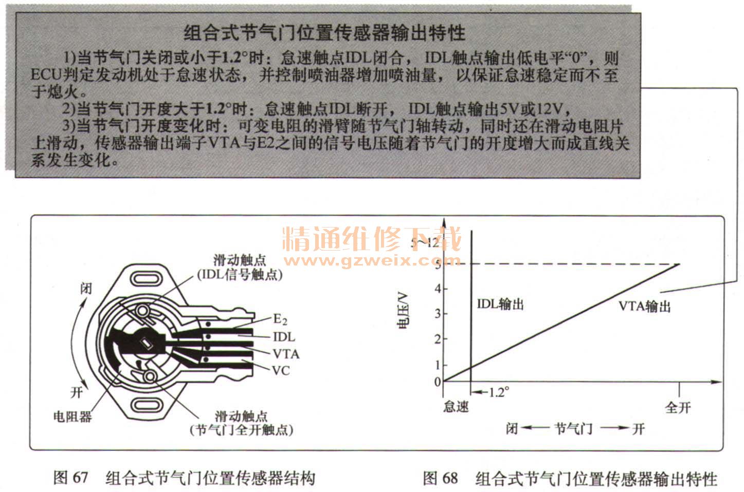 电磁阀检测系统电磁阀检测系统，原理、应用与优化