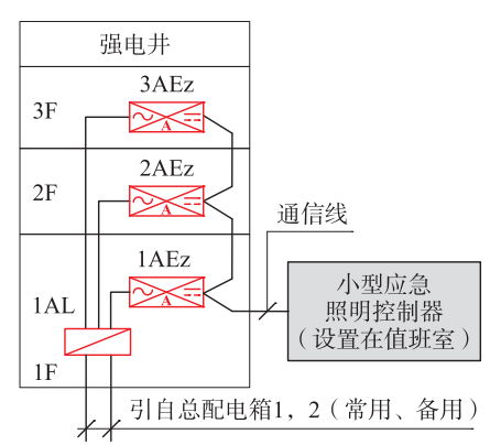 电磁阀 反向电磁阀的反向操作与特性分析