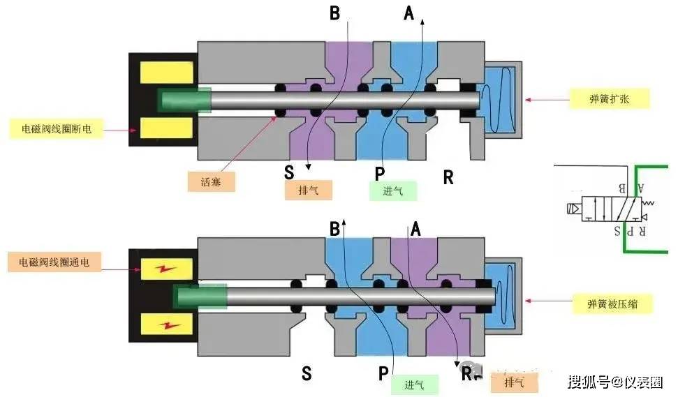 电磁阀 几通电磁阀，几通之奥秘揭秘