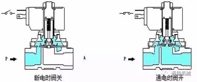 电磁阀8240601电磁阀8240601，技术特性与应用领域探讨