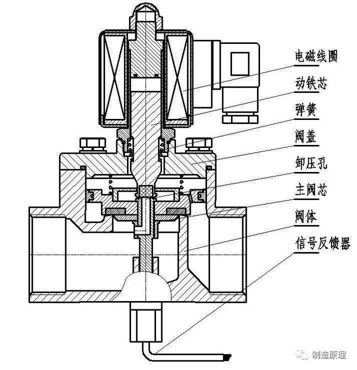 电磁阀手拉阀电磁阀手拉阀，工作原理、应用及重要性