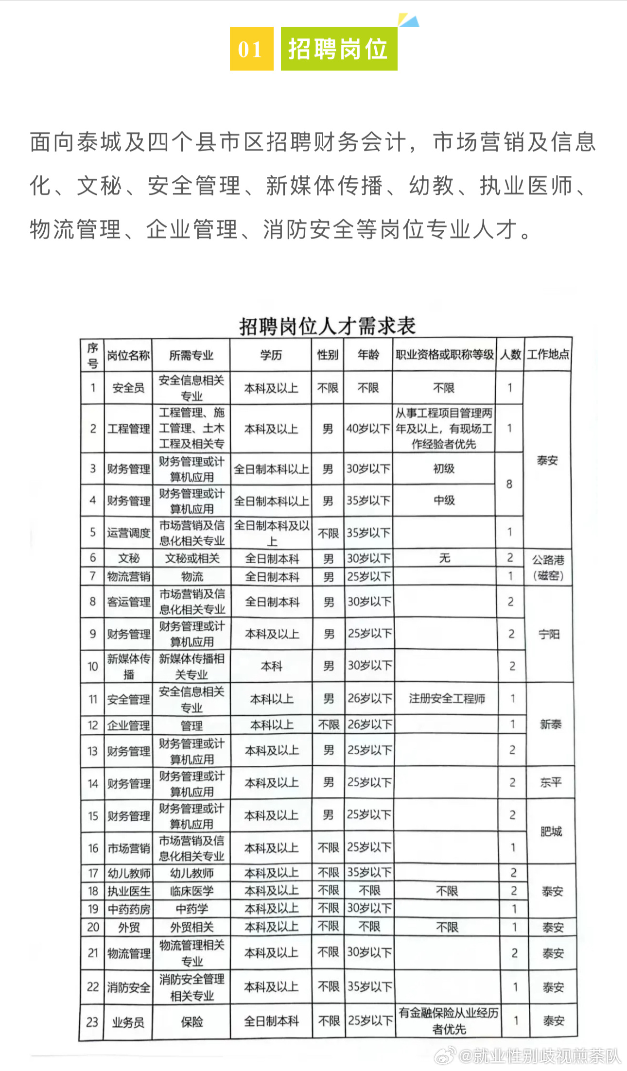 安然人才网最新招聘安然人才网最新招聘动态，探索职业发展的黄金机会