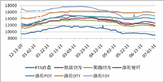 常州宝钢钢材价格走势图常州宝钢钢材价格走势图及其影响因素分析