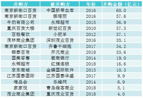 百货批发市场运营方案百货批发市场运营方案