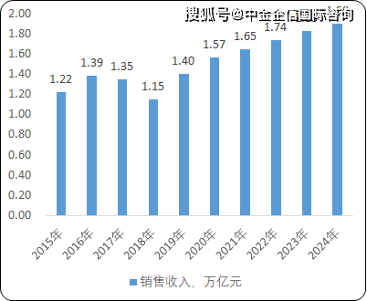 安徽正规不锈钢管价格安徽正规不锈钢管价格，市场分析与趋势预测