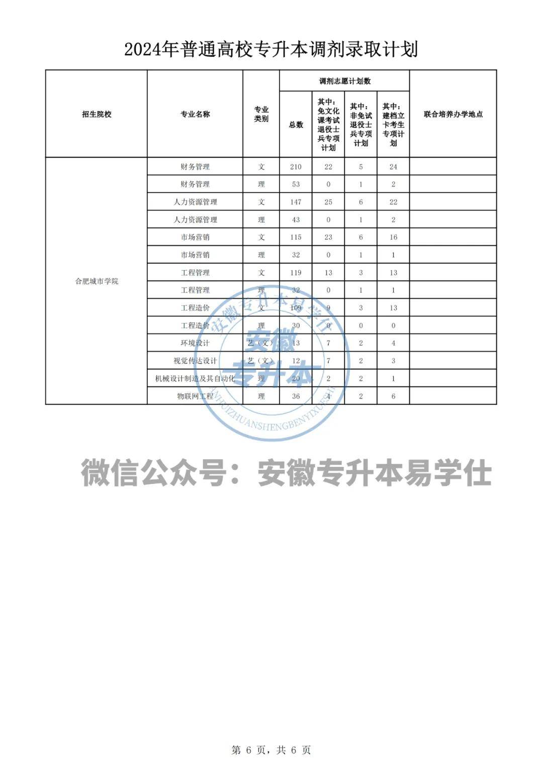 安徽专升本报名条件安徽专升本报名条件详解