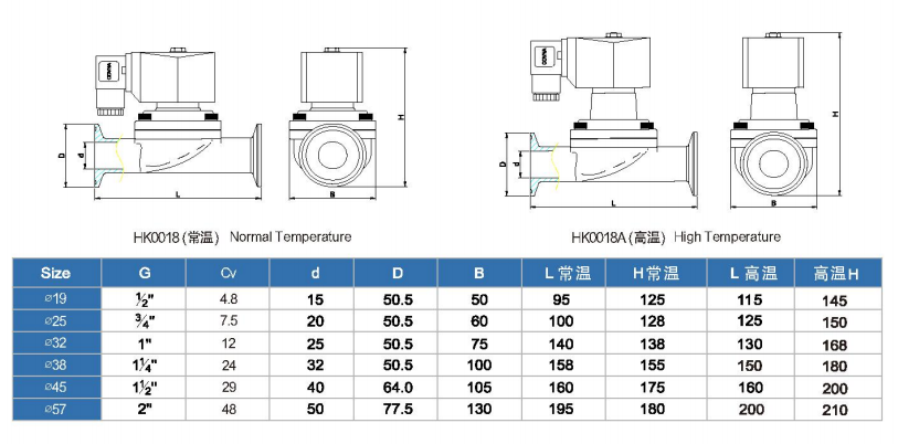 电磁阀尺寸尺寸电磁阀尺寸的重要性及其应用领域探讨