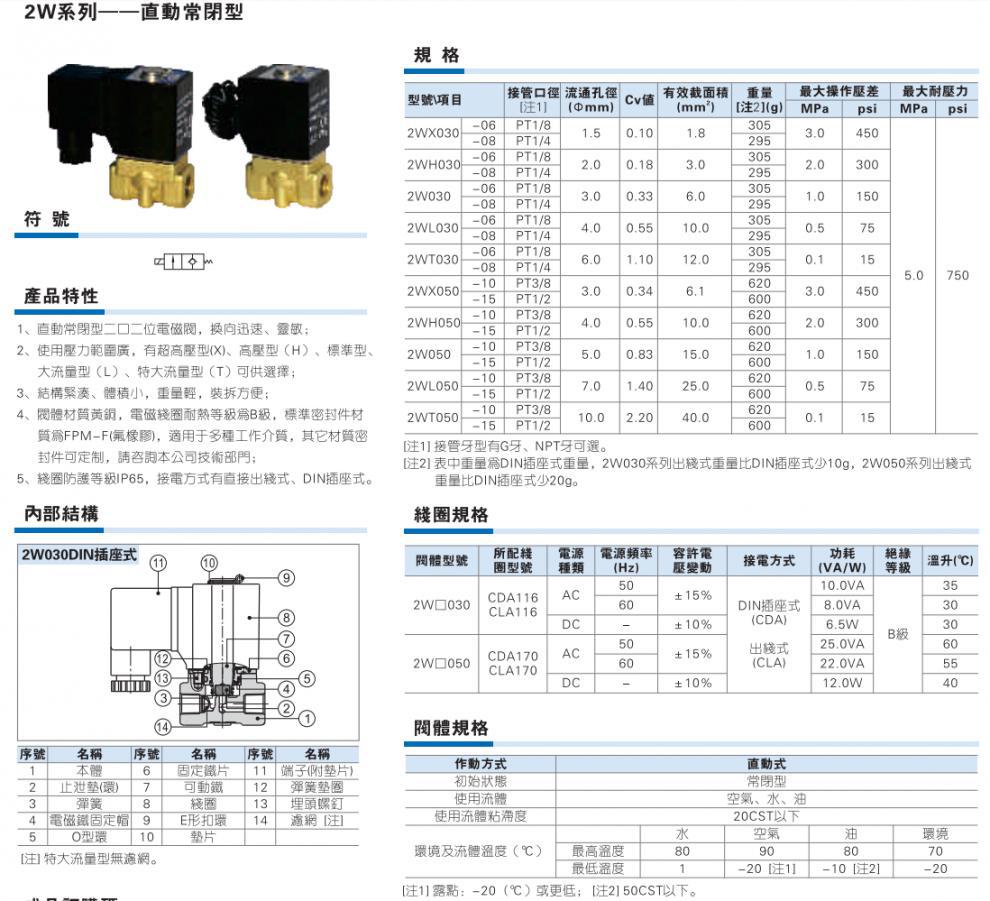 电磁阀价格标签电磁阀价格标签，市场分析与选购指南