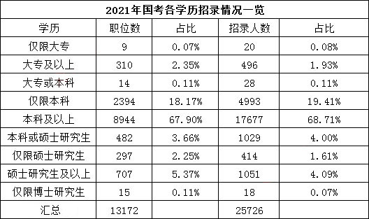 沧州公务员报考条件学历沧州公务员报考条件及学历要求详解