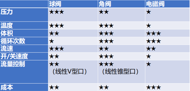 电磁阀价优电磁阀价优，优质选择的关键要素与优势分析