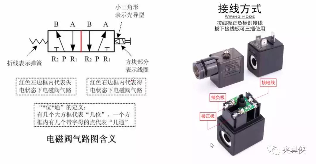 电磁阀手动按钮电磁阀手动按钮，操作原理与应用领域