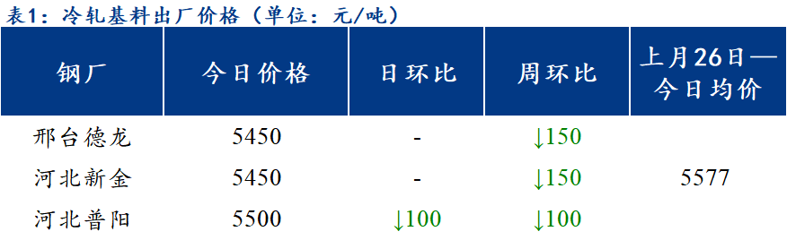 沧州钢材价格今日报价表沧州钢材价格今日报价表——市场走势深度解析