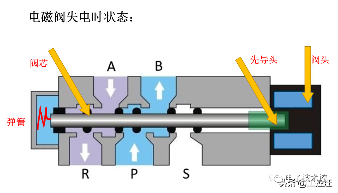 电磁阀是谁发明的电磁阀的起源与发明者探究