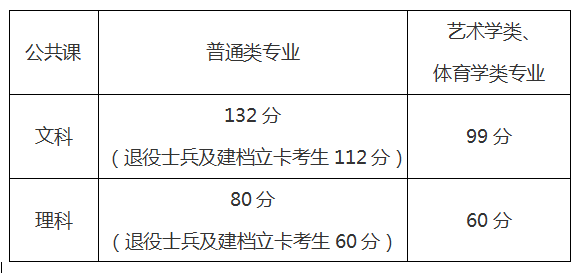 安徽专升本考什么安徽专升本考试内容与解析