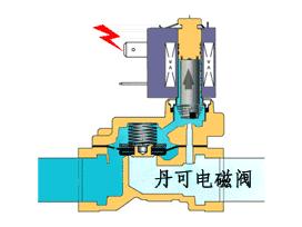 电磁阀价格文案电磁阀价格解析，品质与价值并重