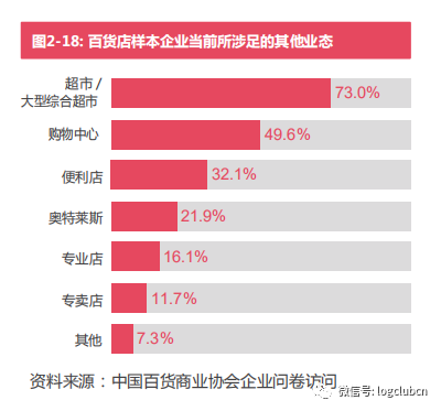 百货超市商机百货超市商机，挖掘与探索