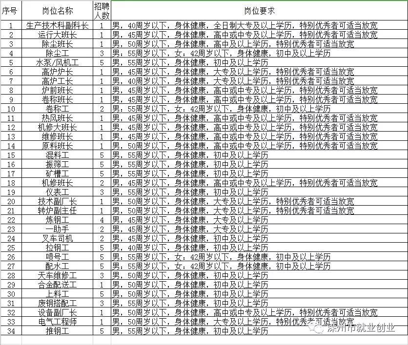 得胜镇招聘信息最新招工得胜镇招聘信息最新招工动态