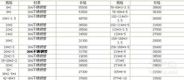 安徽销售不锈钢管价格安徽销售不锈钢管价格概览