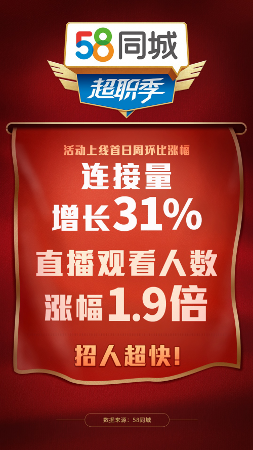白银58同城网招聘白银58同城网招聘，连接企业与人才的桥梁