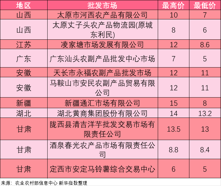 百货不等价位批发厂家直批百货不等价位批发，厂家直批的优势与价值