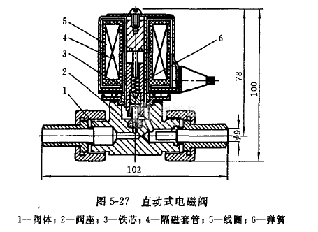 电磁阀2w电磁阀2W的应用与特性解析