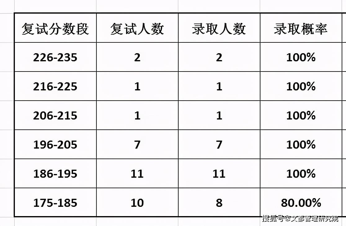 电磁阀设计风险电磁阀设计风险分析与管理